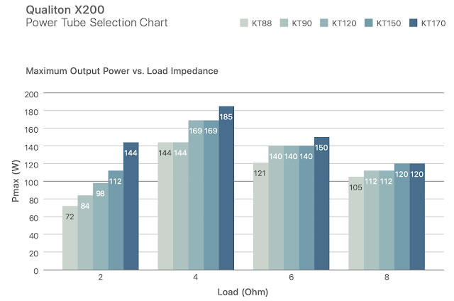 x200 courbe output